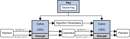 Description of Figure 2-9 follows Description of Figure 2-9 follows