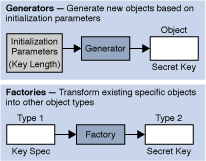 Description of Figure 2-11 follows Description of Figure 2-11 follows