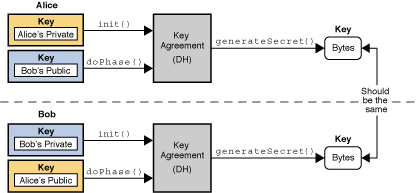 Description of Figure 2-16 follows Description of Figure 2-16 follows