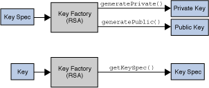 Description of Figure 2-12 follows Description of Figure 2-12 follows
