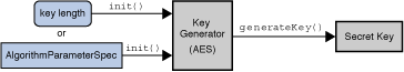 Description of Figure 2-15 follows Description of Figure 2-15 follows
