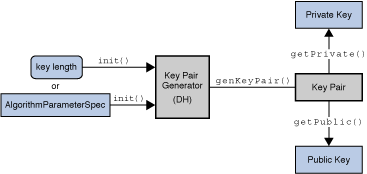 Description of Figure 2-14 follows Description of Figure 2-14 follows