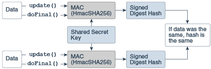 Description of Figure 2-10 follows Description of Figure 2-10 follows