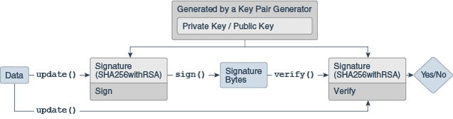 Description of Figure 2-7 follows Description of Figure 2-7 follows