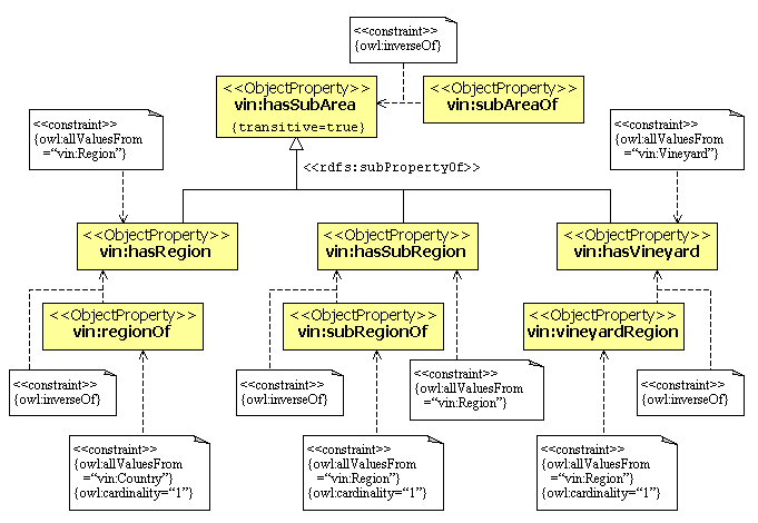 Appendix-C_Properties-in-UML.gif