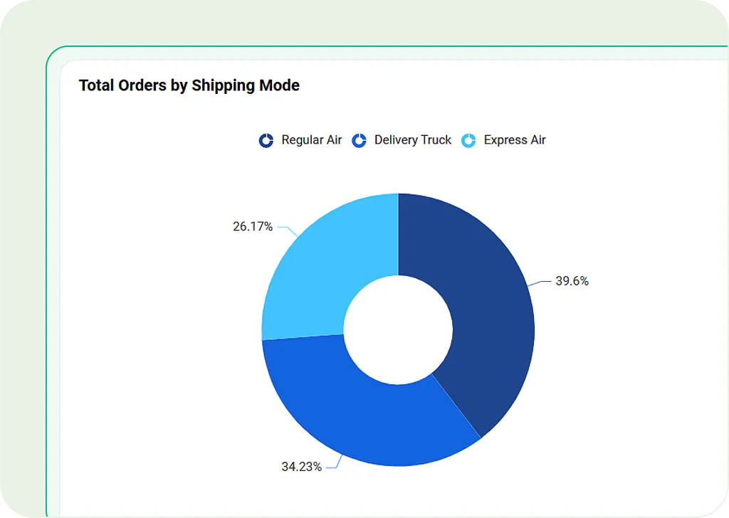 Bold BI Doughnut chart