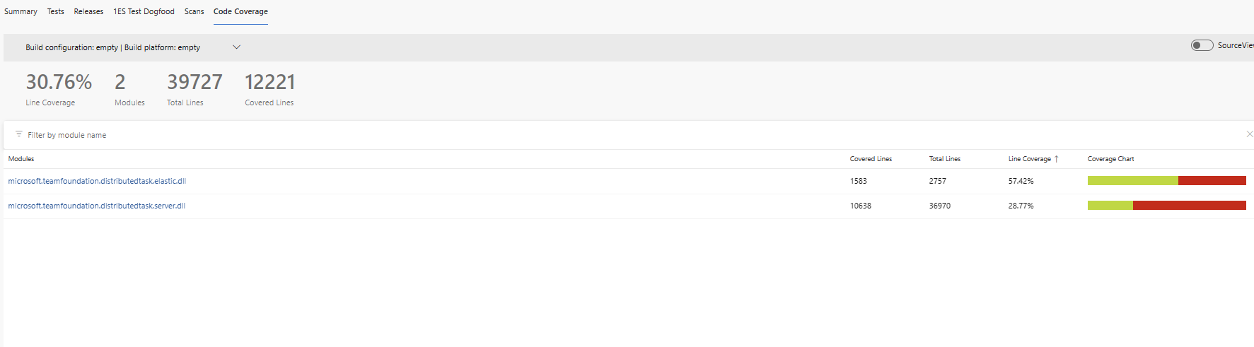 Code Coverage success