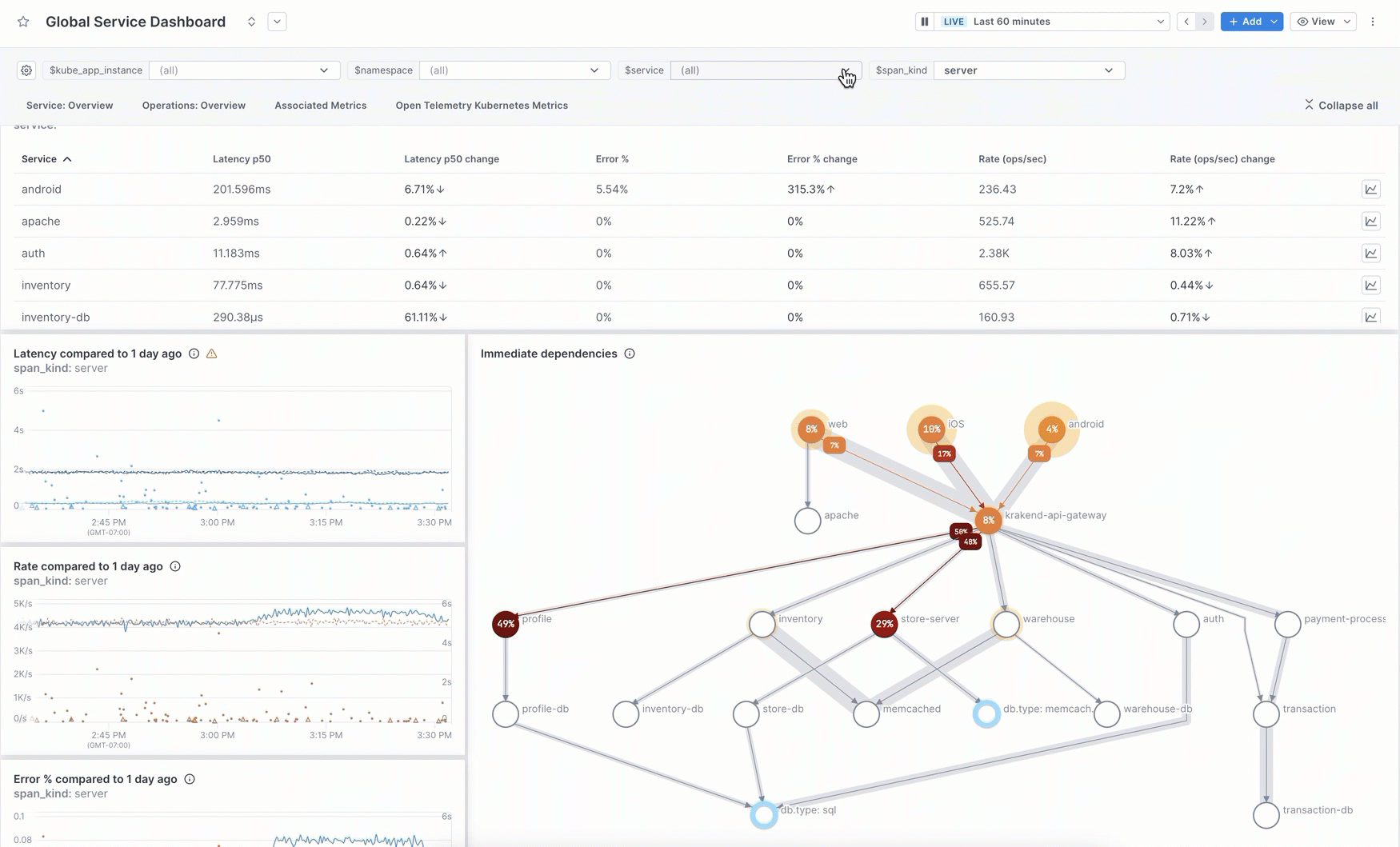 User selects the $service template variable to select "warehouse" from a list of services.