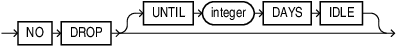 Description of blockchain_drop_table_clause.eps follows Description of blockchain_drop_table_clause.eps follows
