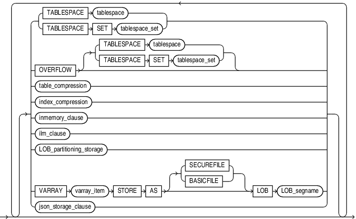 Description of partitioning_storage_clause.eps follows Description of partitioning_storage_clause.eps follows
