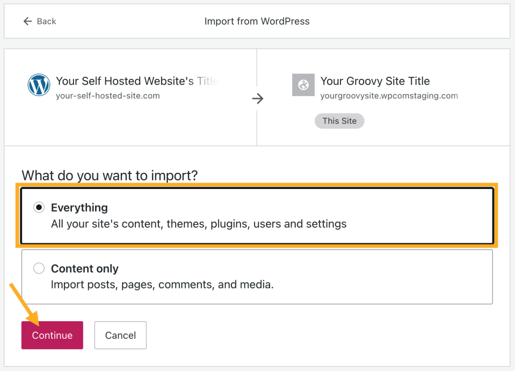 選択したすべての内容をインポートするオプションと「続行」を指す矢印が表示された「WordPress からインポート」画面。