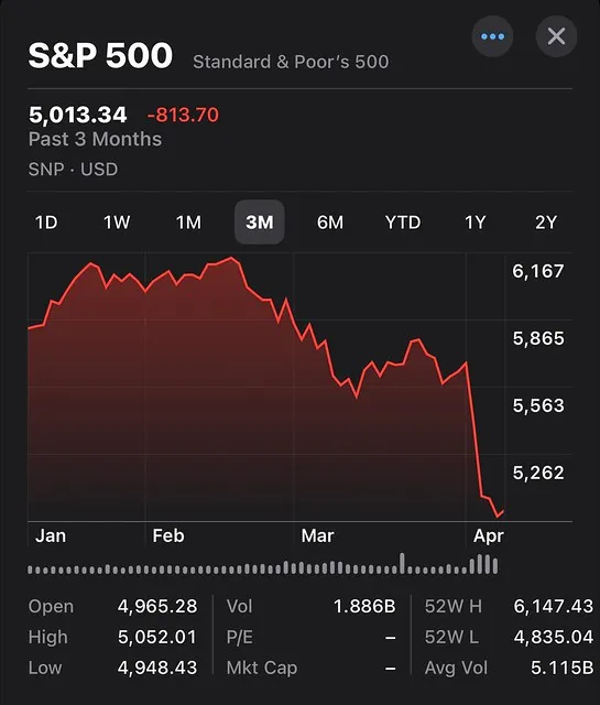 3 month average of S&P 500