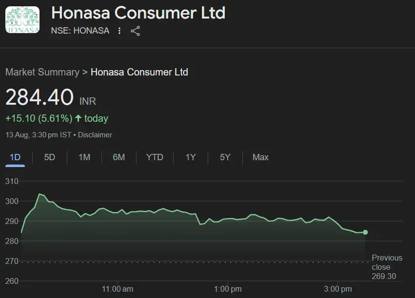 Honasa Honasa