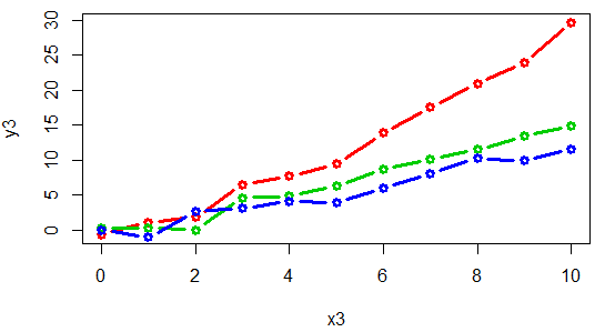 Connected scatterplot