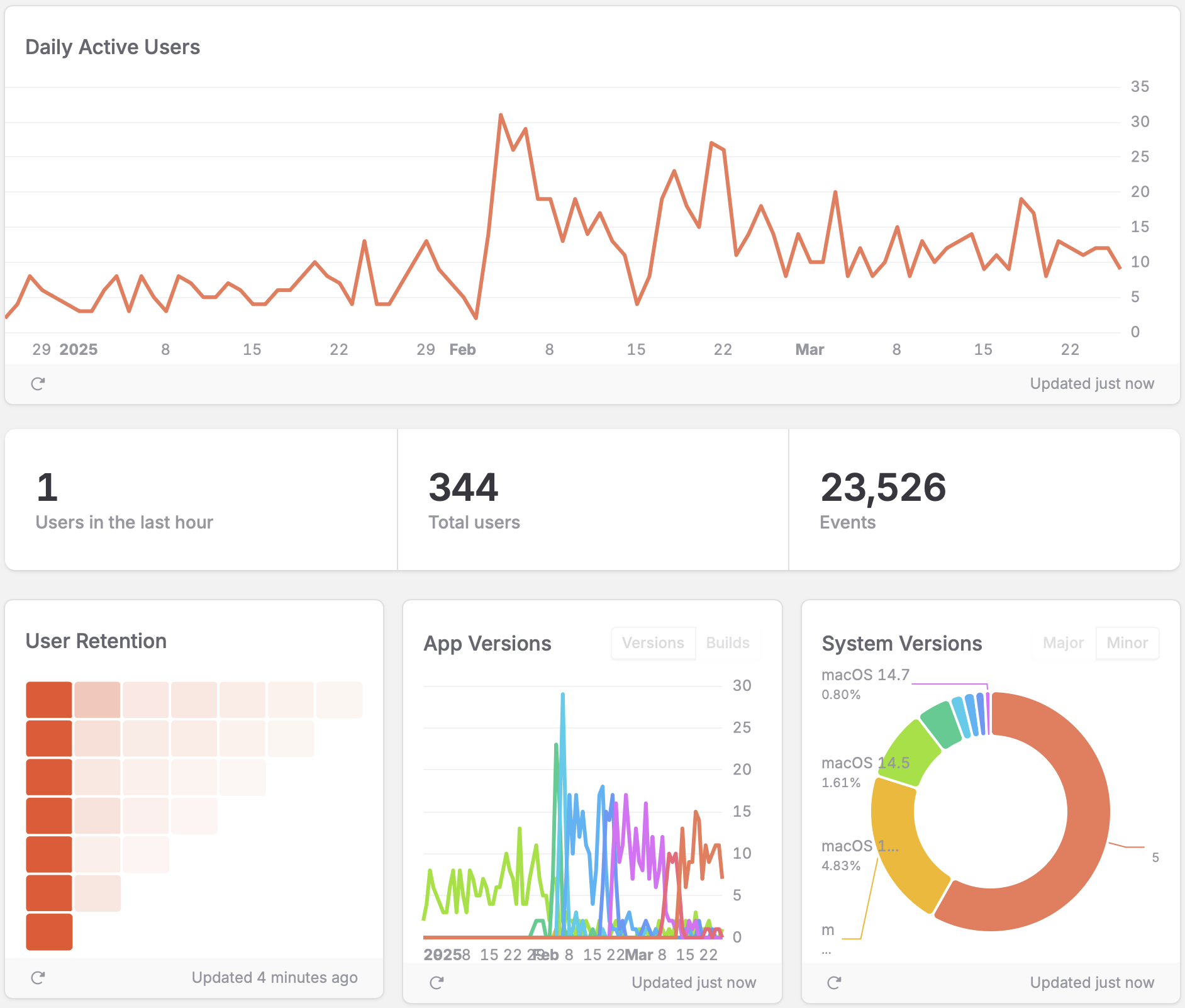 Overview Dashboard