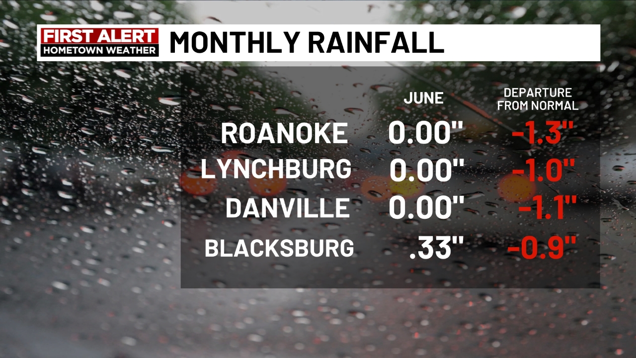 Monthly Precipitation
