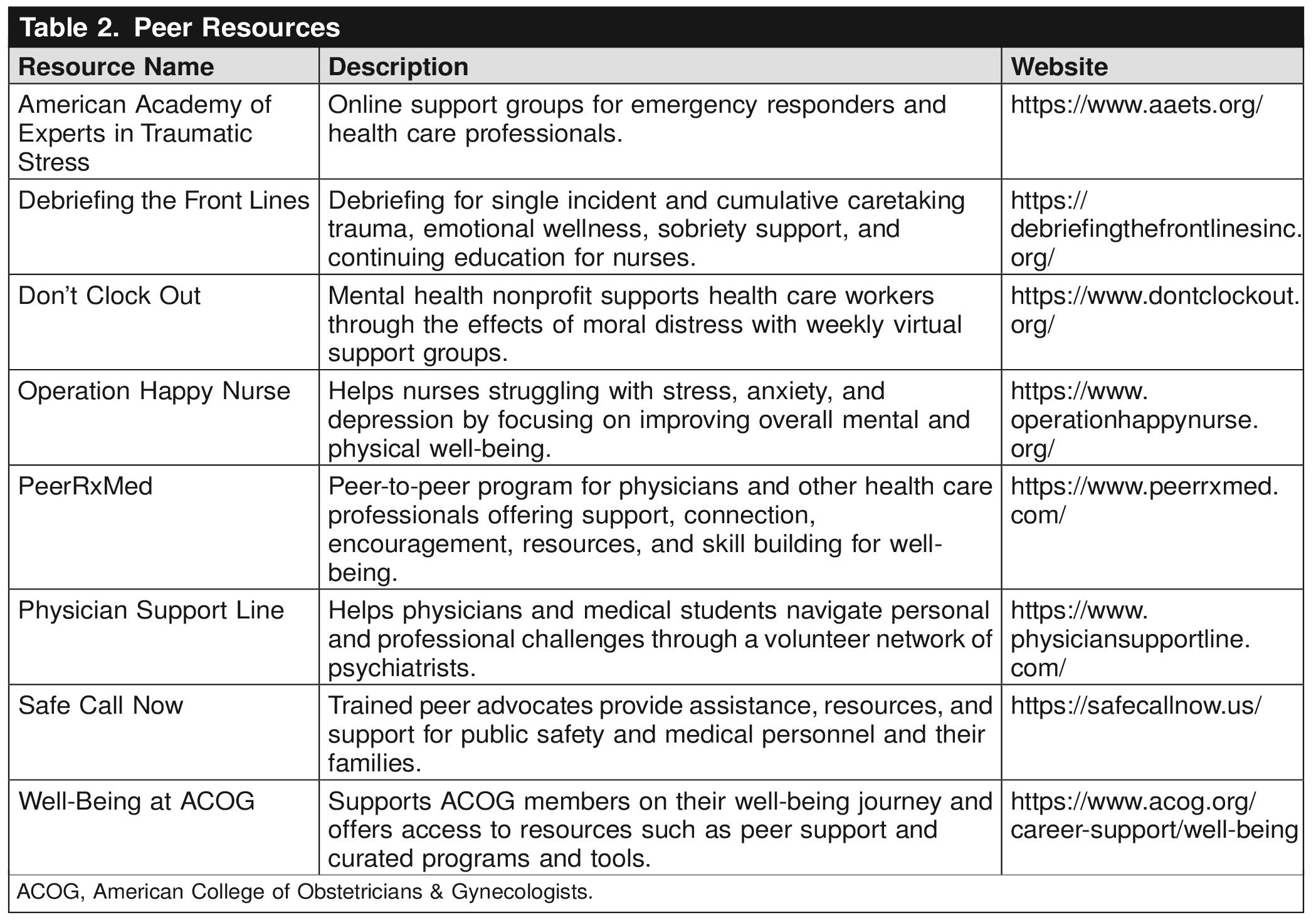 Measurement and Improvement Strategies for Reduction of Severe Maternal Morbidity