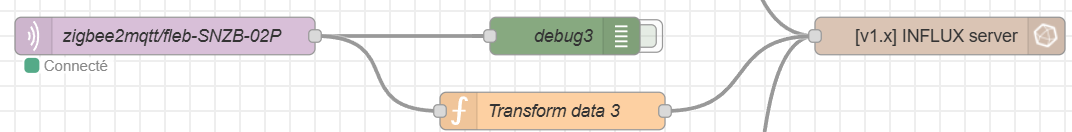 Nom : node-red-1.png
Affichages : 8734
Taille : 23,0 Ko
