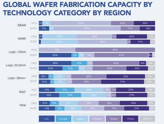Nom : SIA-Supply-Chain-Report_may-2024_figure-3-1024x776.png
Affichages : 4908
Taille : 222,2 Ko
