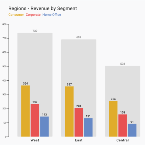 Picture of a grouped barplot used as a good alternative to the stacked barplot