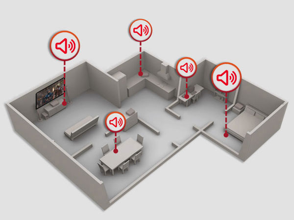 Multiroom Audio Plan